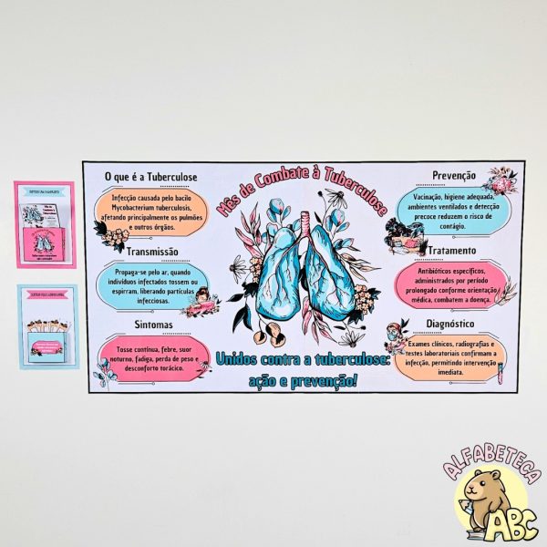 Painel – Conscientização – Tuberculose