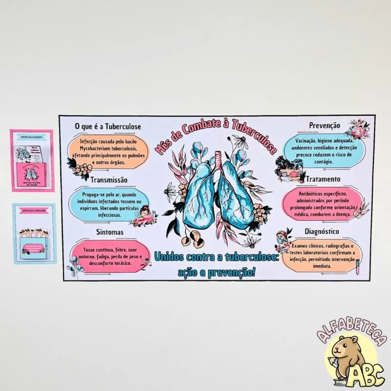 Painel – Conscientização – Tuberculose