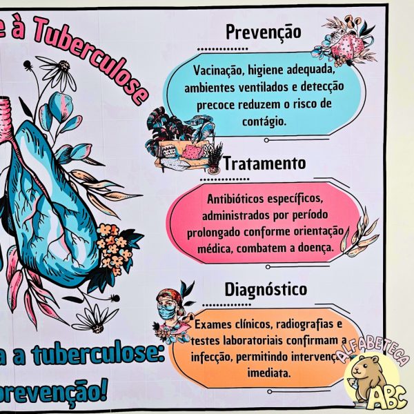 Painel – Conscientização – Tuberculose - Imagem 7