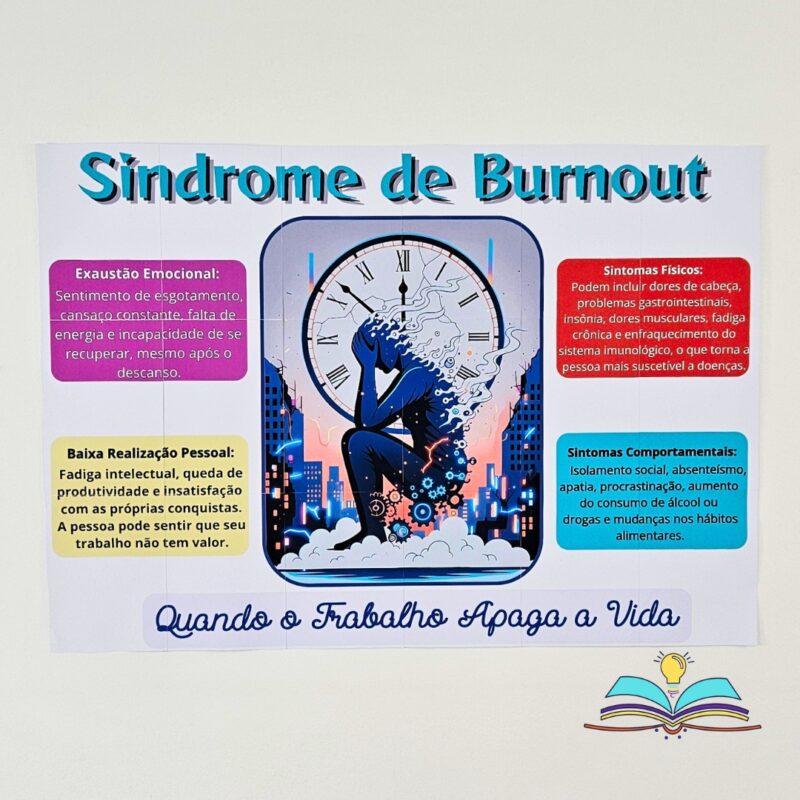 Painel - Burnout