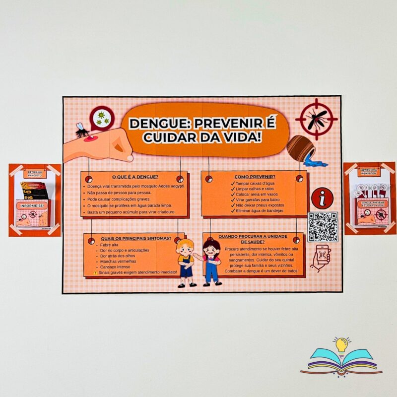 Painel Dengue - Prevenir